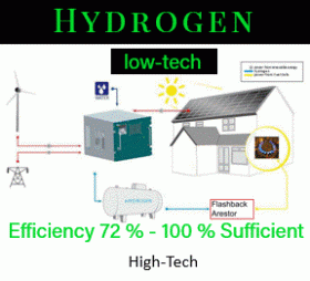 Wasserstoff als Brennstoff oder zur Wandlung zu Strom in Brennstoffzellen