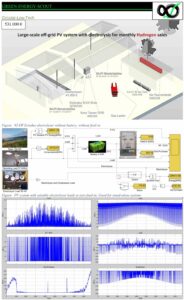 The illustration displays a 92 kW ErreDue electrolyzer operating without battery storage and without grid feed-in. According to the Simulink model, a properly sized PV system combined with a matching electrolyzer can result in zero feed-in to the public grid. This configuration is optimized for off-grid operation, where all generated solar energy is used directly for hydrogen production, enabling consistent monthly hydrogen sales.