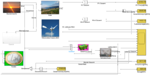 Photovoltaik Simulation Mieterstrom