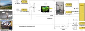Solar hydrogen engineering economic systems design for SMEs