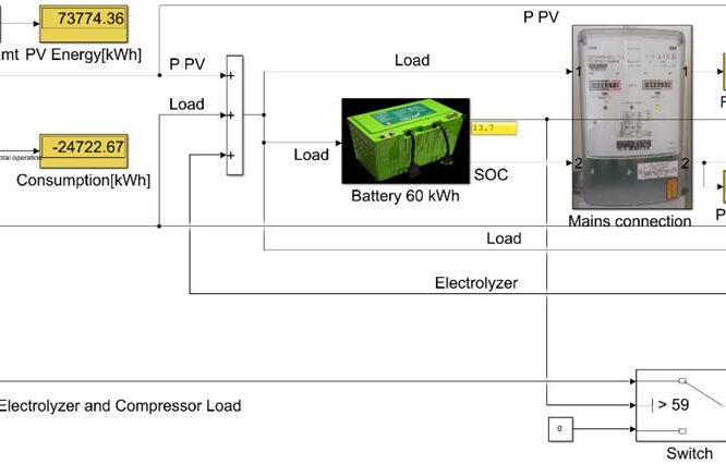 Solar hydrogen engineering economic systems design for SMEs