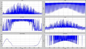 yearly solar hydrogen production simulation results